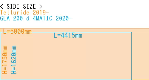 #Telluride 2019- + GLA 200 d 4MATIC 2020-